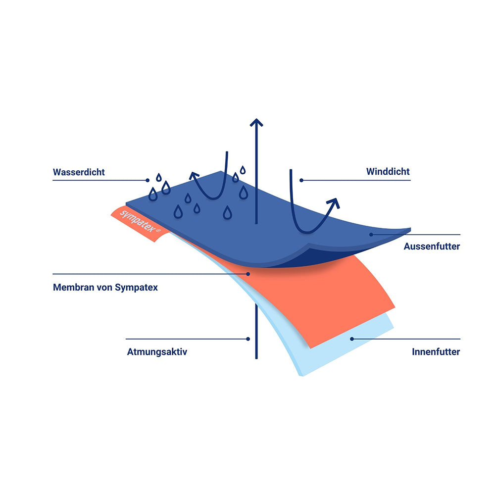 Was kann das Sympatex® Laminat?